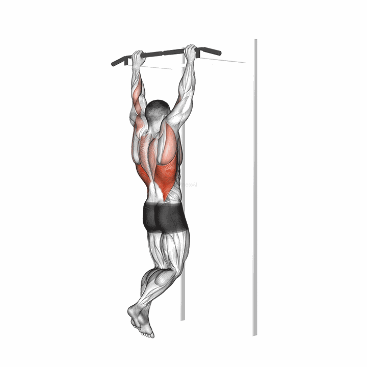 Gironda Sternum Chin demonstration